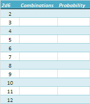 2d6 probability (values)