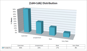 bell curve