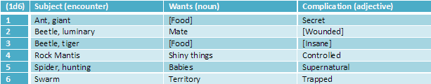 insect encounter table